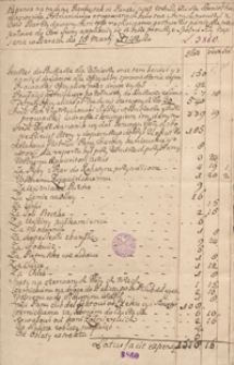 Expensa na tradycyę psarską [...] w Psarach [...] 1742