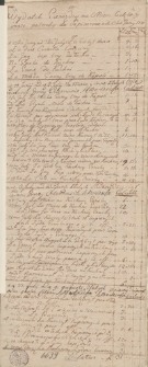 [Rejestr wydatk&oacute;w domowych Konstancji Wodzickiej z Kościelnik z 1774 r.]