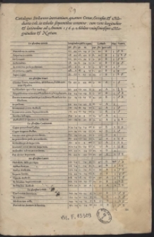 Catalogus Stellarum inerrantium, quarum Ortus, Occasus & Mediatio caeli in tabulis sequentibus notantur [&hellip;]