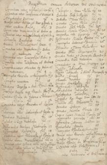 [Kopiariusz dokumentów majątkowych Pszonków z lat 1311-1618 oraz zapiski i miscellanea historyczne z lat 1581-1632]