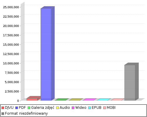 stat chart2