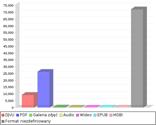 stat chart